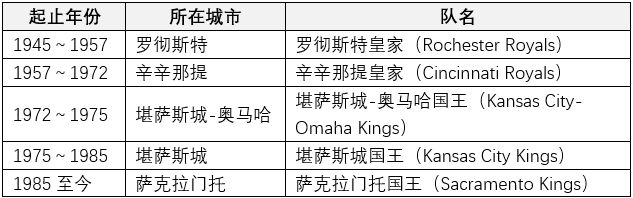德甲窗口期走向成谜；萨克拉门托国王复出首秀；信心回归；控场能力受关注(德甲直播时间表)